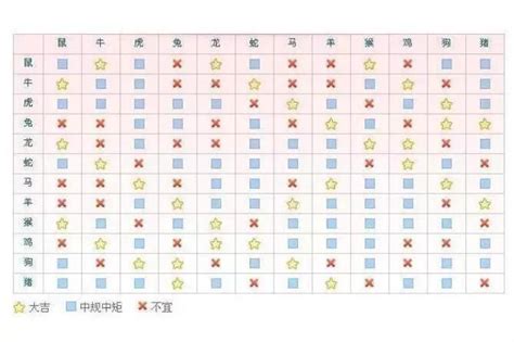 喜蜜滋|生肖星座查询，生肖星座配对查询，生肖与星座查询